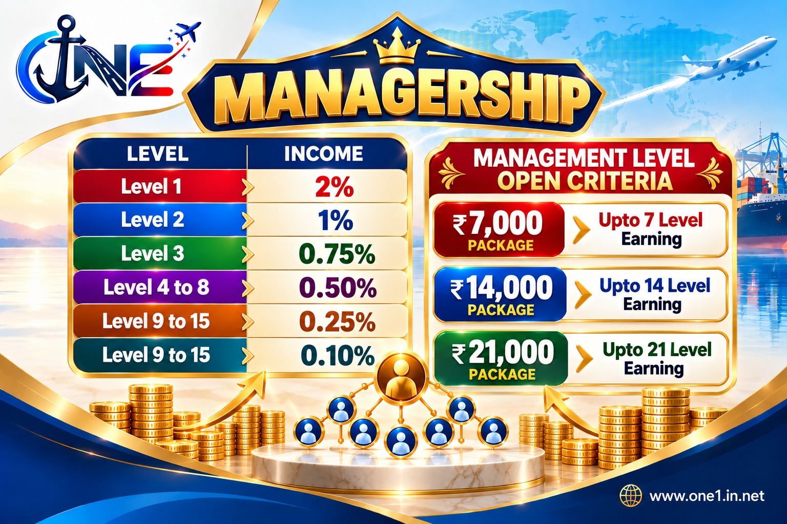 Rewards & Success